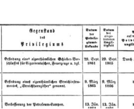 Privilegium J. Klimenta pro Streichhornzither. Verzeichniss der im Jahre 1866 von dem Kaiserl. königl. Privilegien-Archive einregistrierten ertheilten, verlängerten, übertragenen und ausser Kraft getretenen ausschliessenden Privilegien. Wien: Kaiserlich-königlichen Hof- und Staatsdruckerei, 1867, s. 137.